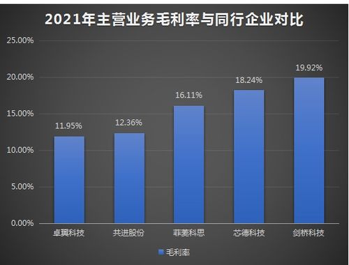 芯德科技IPO上市提速，光網絡單元營收占七成，募資3.63億開拓全球科技事業版圖